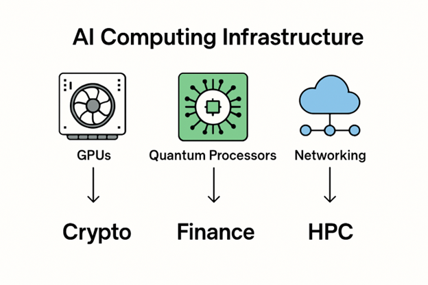 Nodestream Blockware Solutions