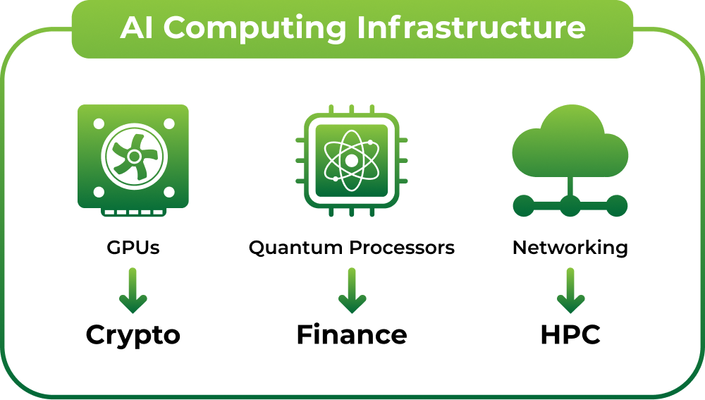 Nodestream Blockware Solutions