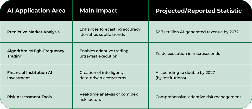 Nodestream Blockware Solutions
