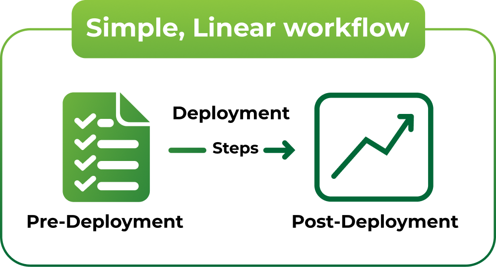 Nodestream Blockware Solutions