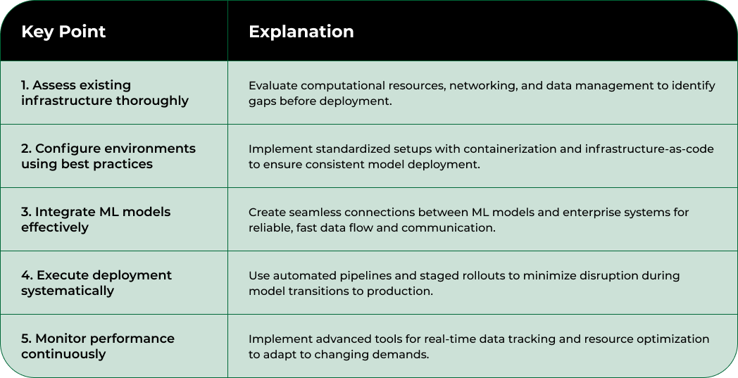 Nodestream Blockware Solutions