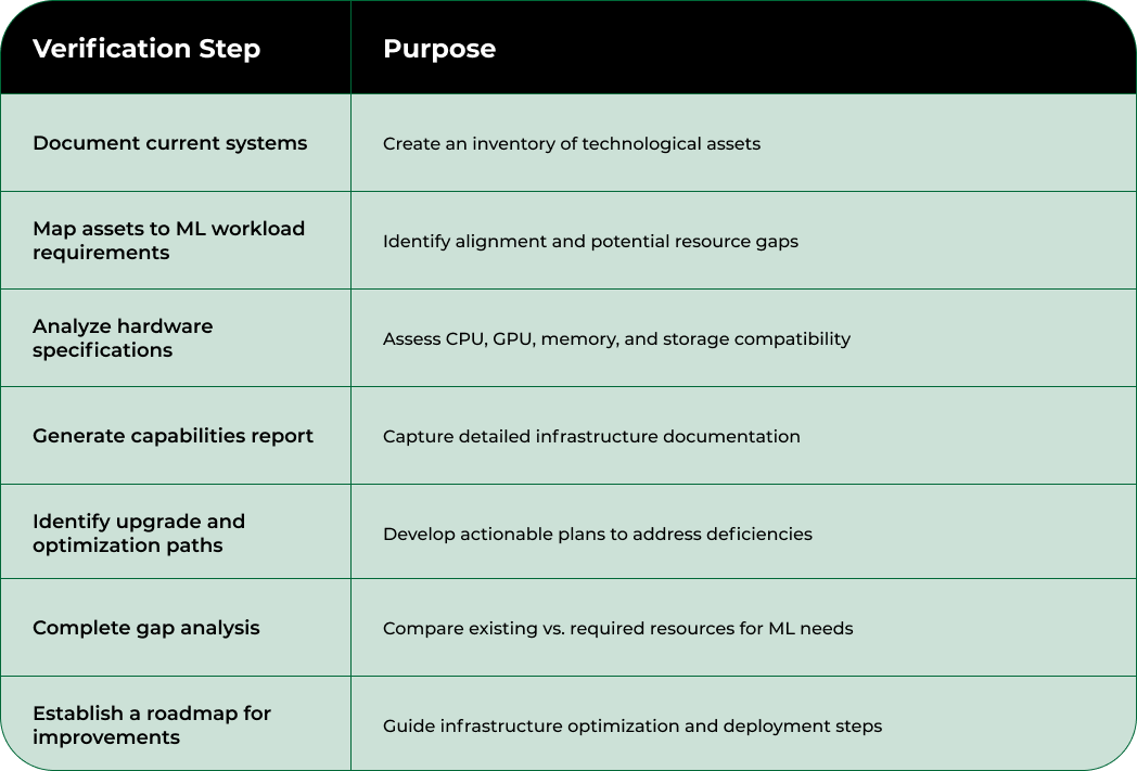 Nodestream Blockware Solutions
