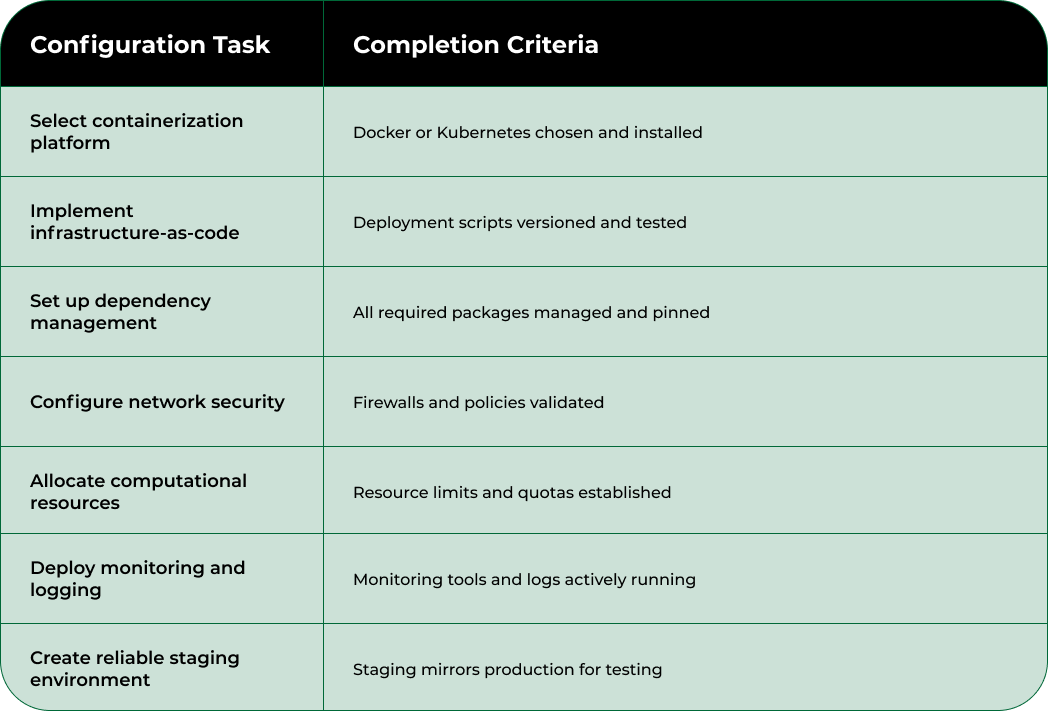 Nodestream Blockware Solutions