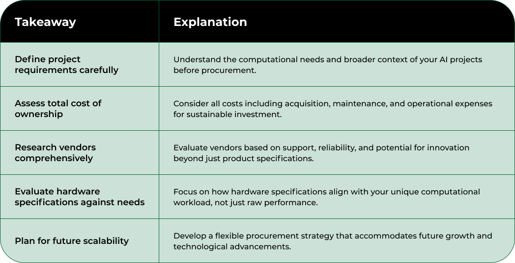Nodestream Blockware Solutions