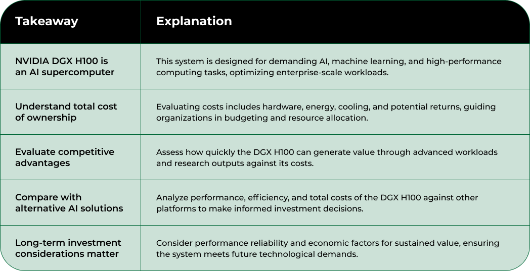 Nodestream Blockware Solutions