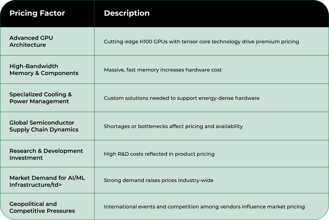 Nodestream Blockware Solutions