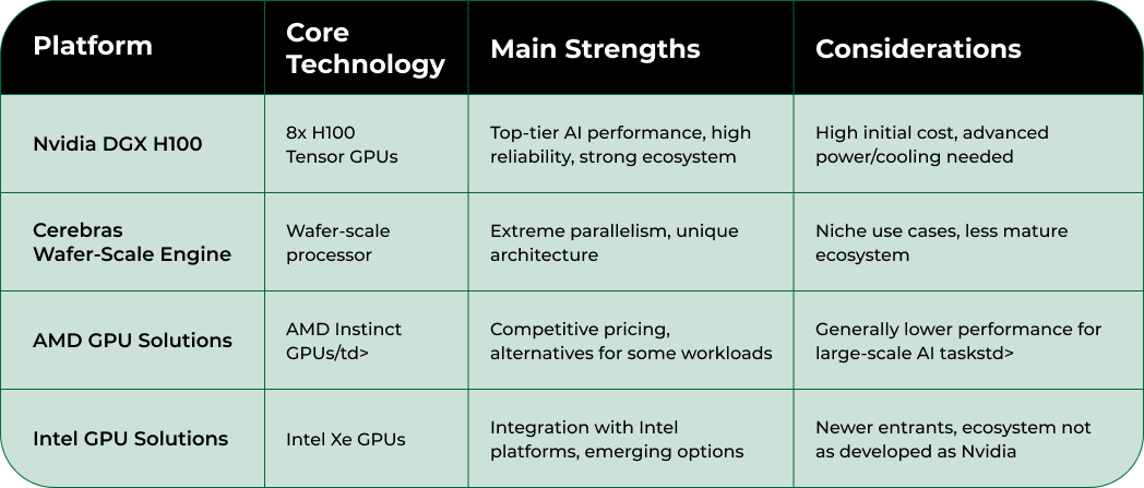 Nodestream Blockware Solutions