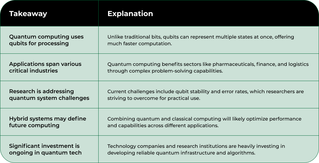 Nodestream Blockware Solutions