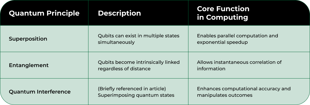 Nodestream Blockware Solutions