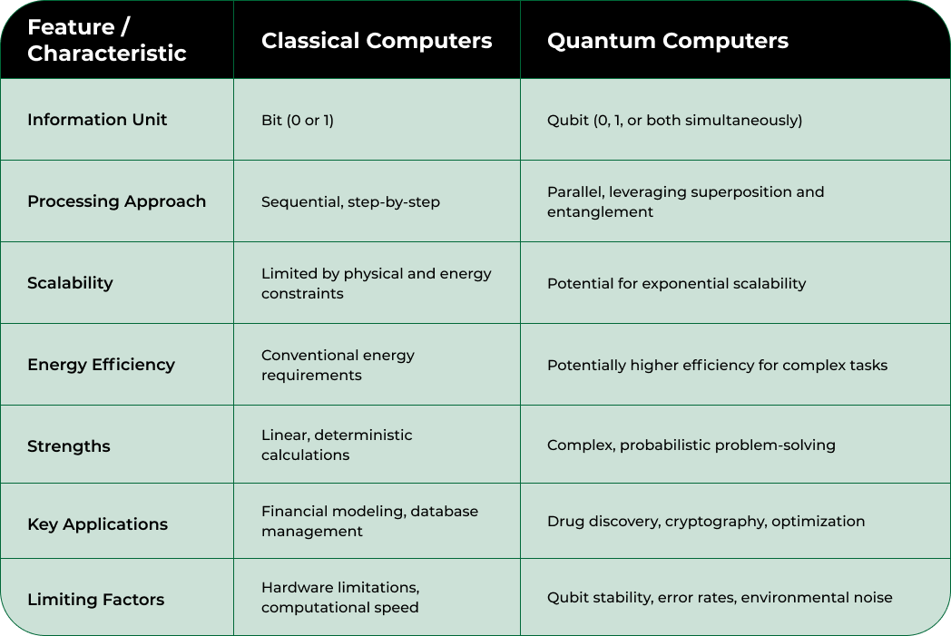 Nodestream Blockware Solutions