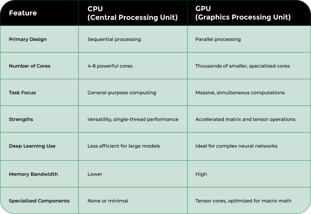 Nodestream Blockware Solutions