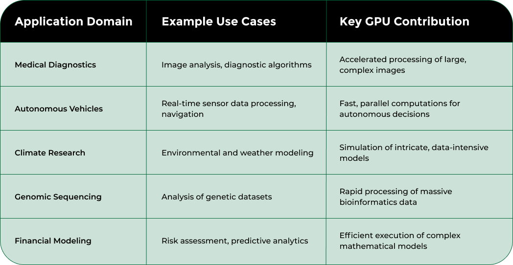 Nodestream Blockware Solutions