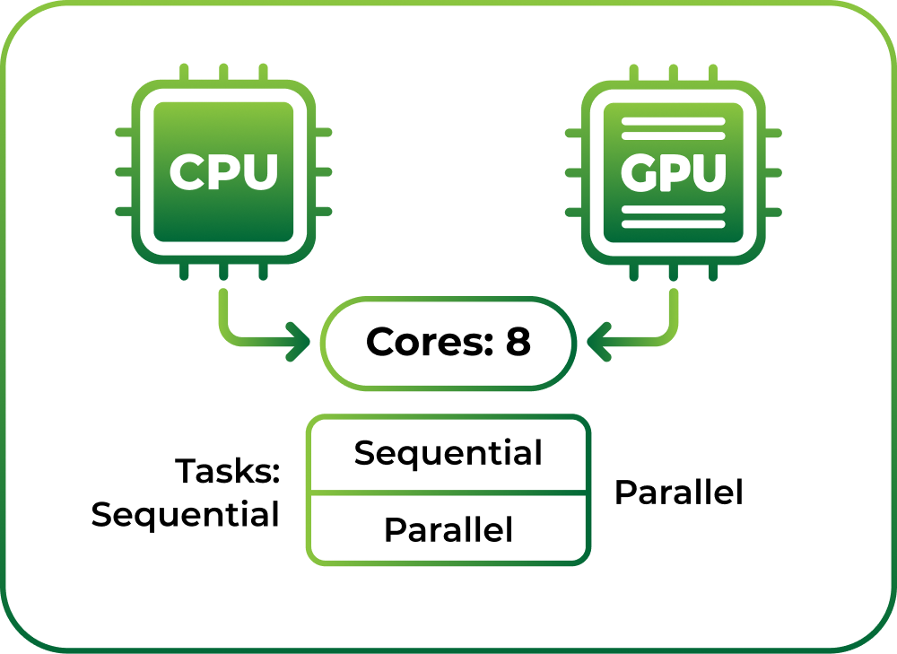 Nodestream Blockware Solutions