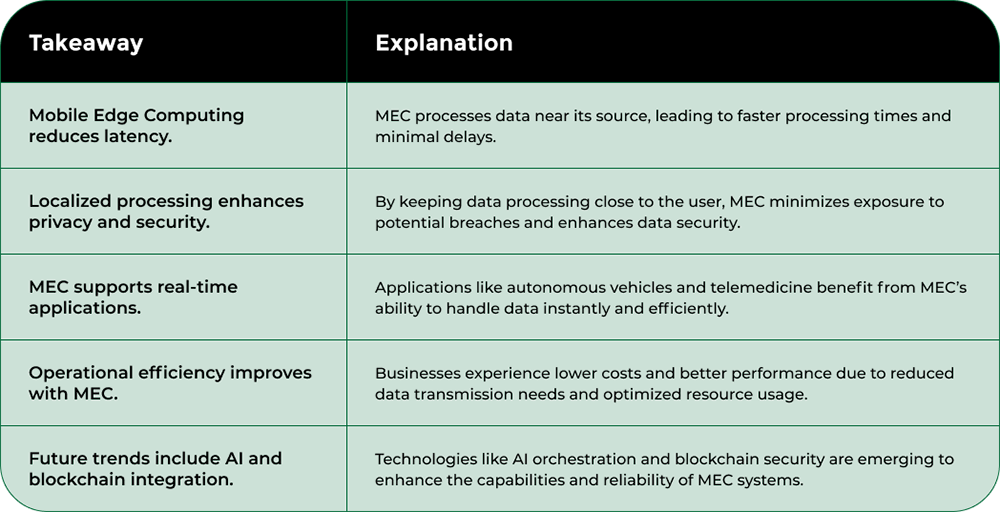 Nodestream Blockware Solutions