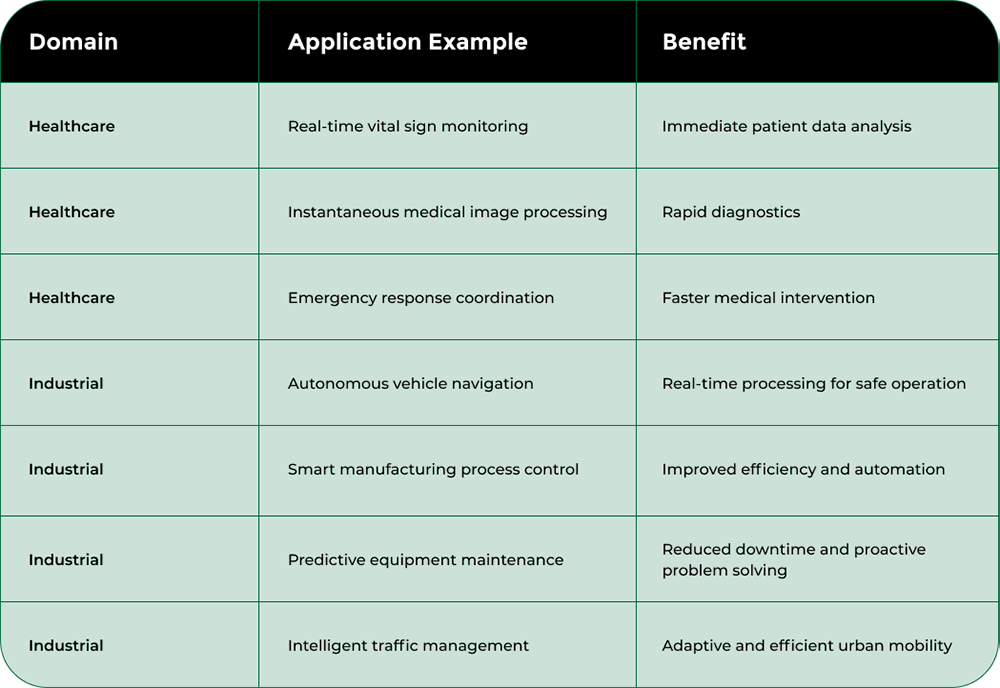 Nodestream Blockware Solutions