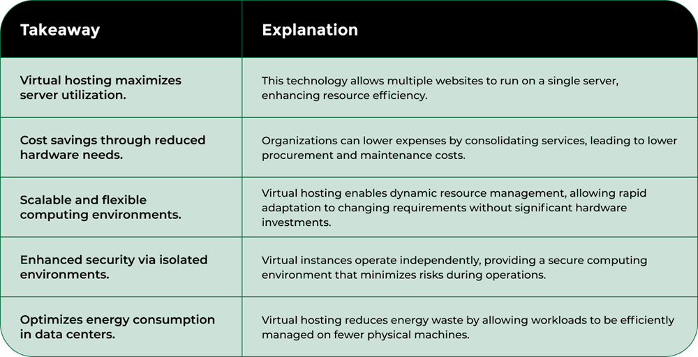 Nodestream Blockware Solutions
