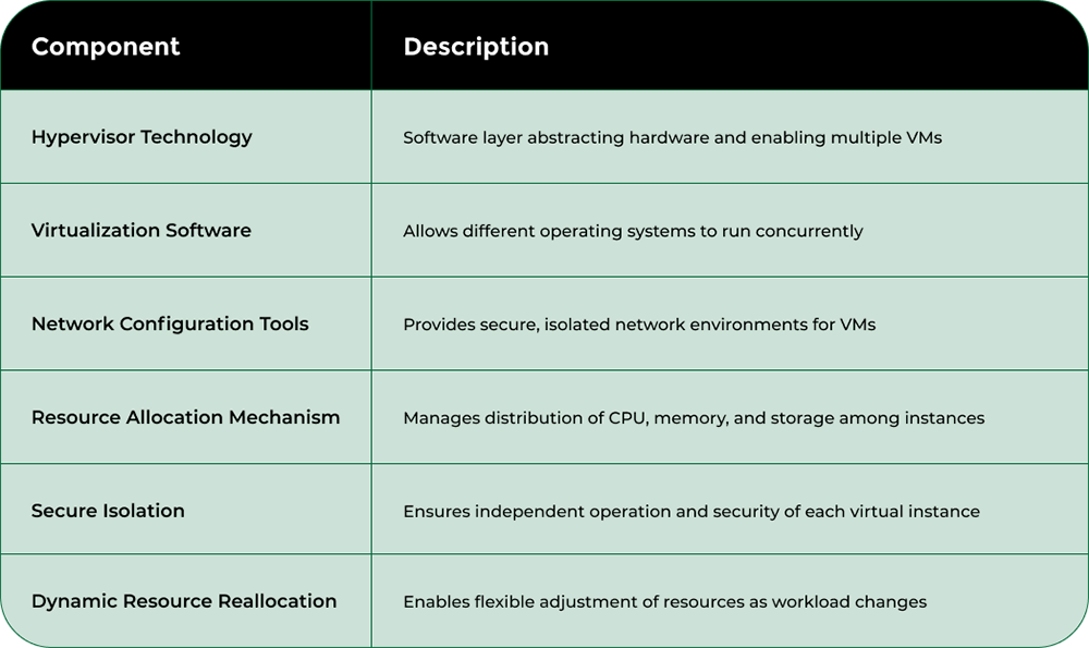 Nodestream Blockware Solutions