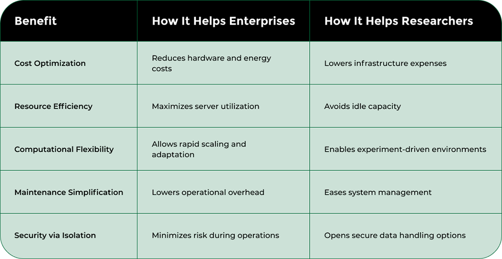 Nodestream Blockware Solutions