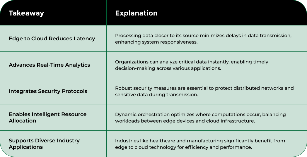 Nodestream Blockware Solutions