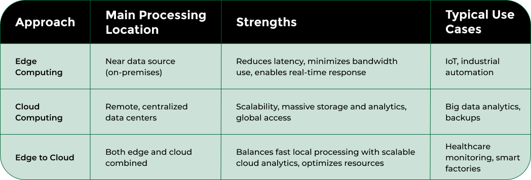 Nodestream Blockware Solutions