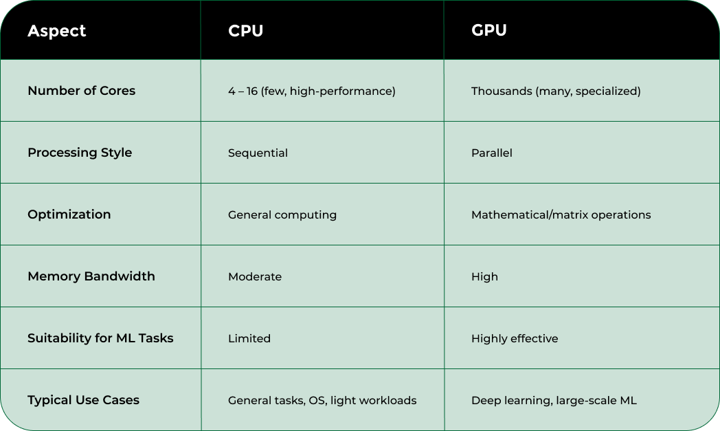 Nodestream Blockware Solutions
