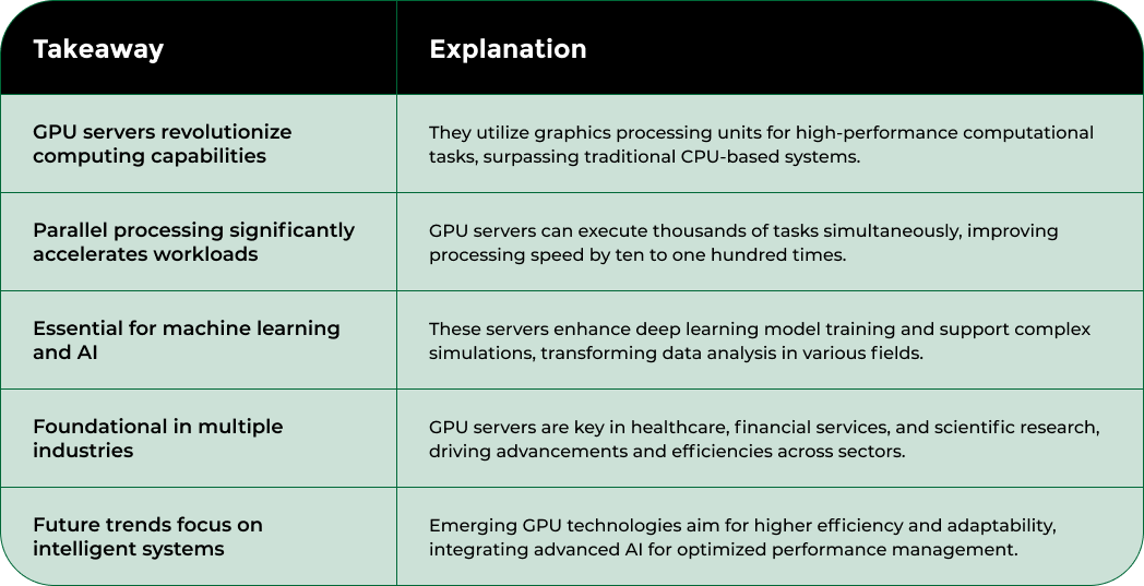 Nodestream Blockware Solutions