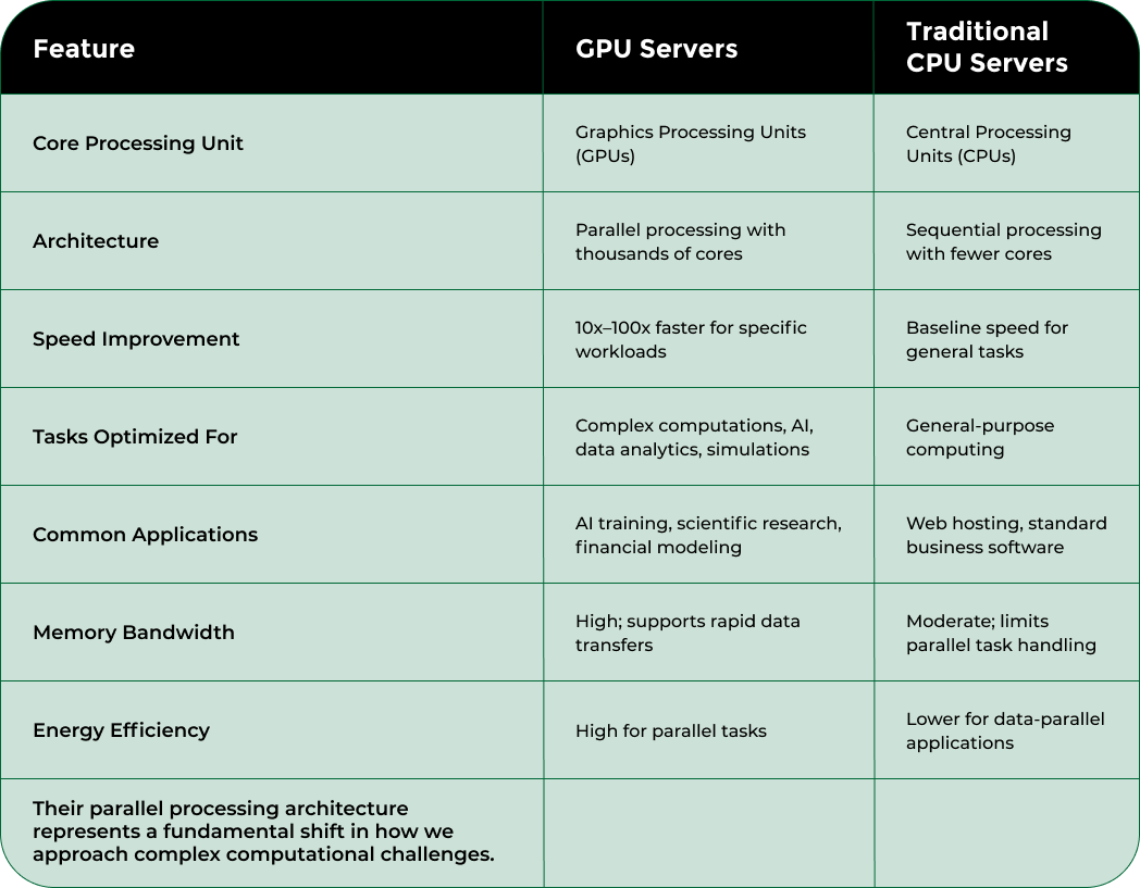 Nodestream Blockware Solutions