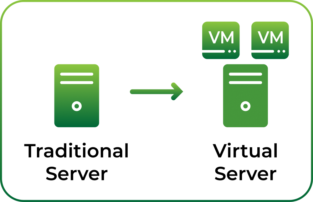 Nodestream Blockware Solutions