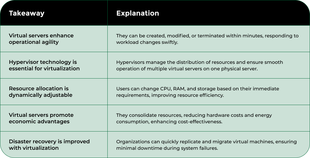 Nodestream Blockware Solutions
