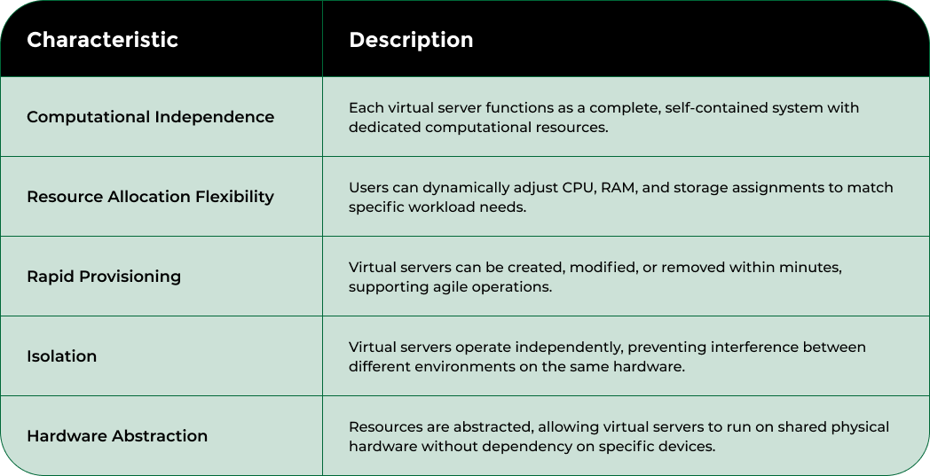 Nodestream Blockware Solutions